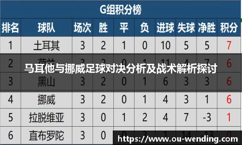 马耳他与挪威足球对决分析及战术解析探讨